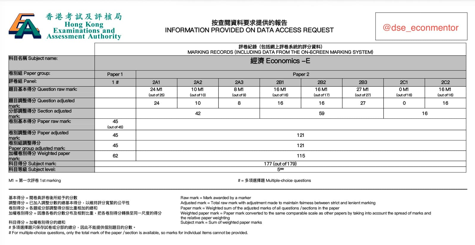 2026 年 HKDSE 經濟科成績證明:177 / 179 · 5**